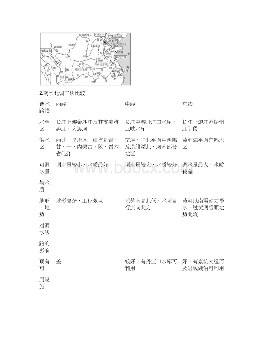 版高考地理大一轮复习 第十二单元区域资源环境与可持续发展 第32讲 资源的跨区域调配以.docx_第2页