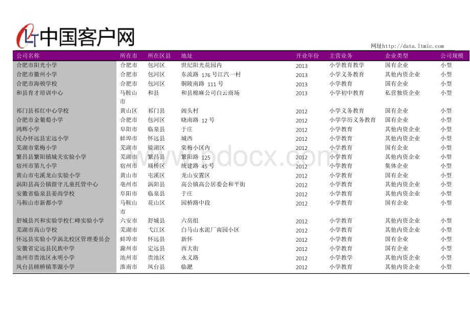 安徽省小学名录2018版3445家.docx_第3页