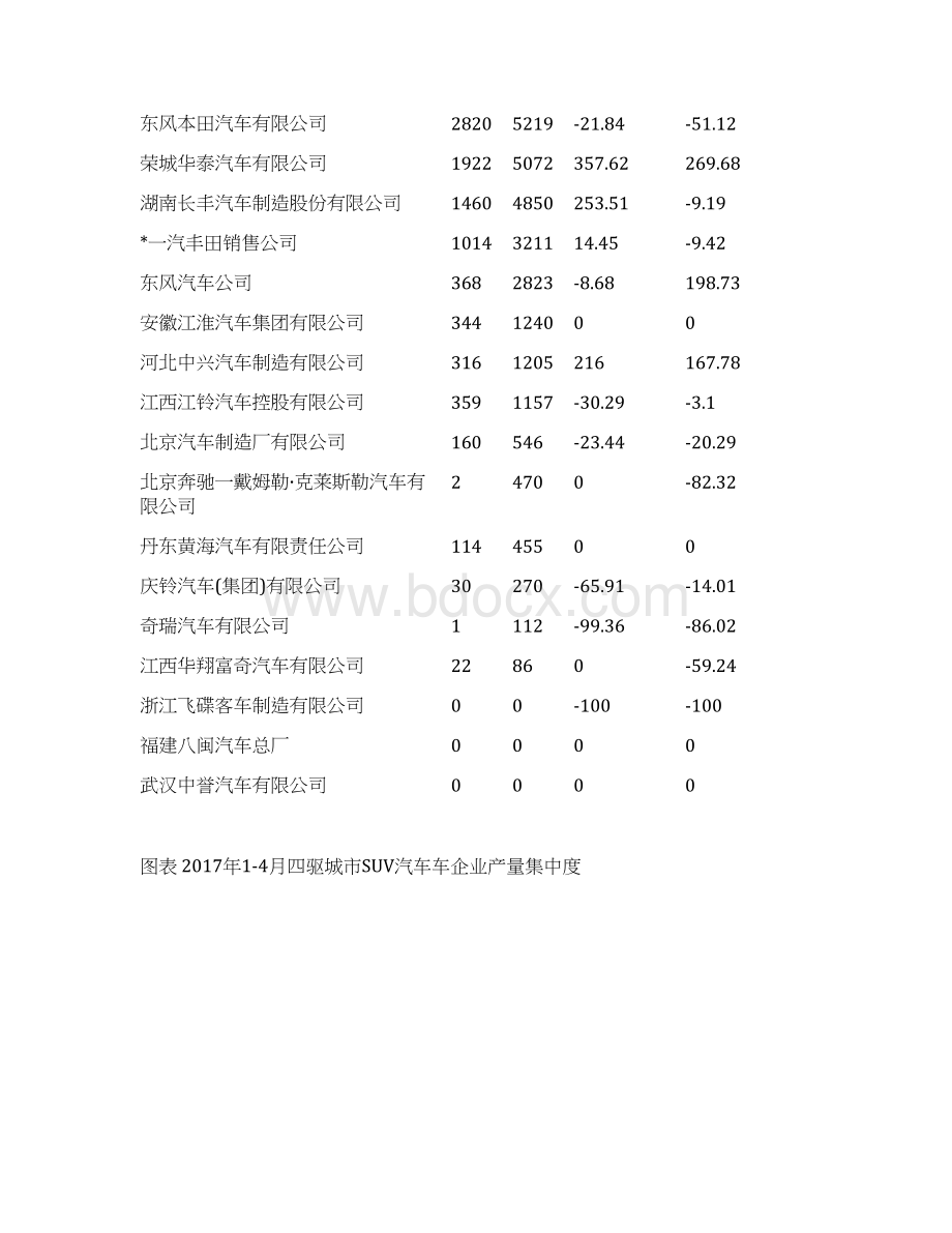 审报完稿国内SUV城市汽车市场研究报告.docx_第3页