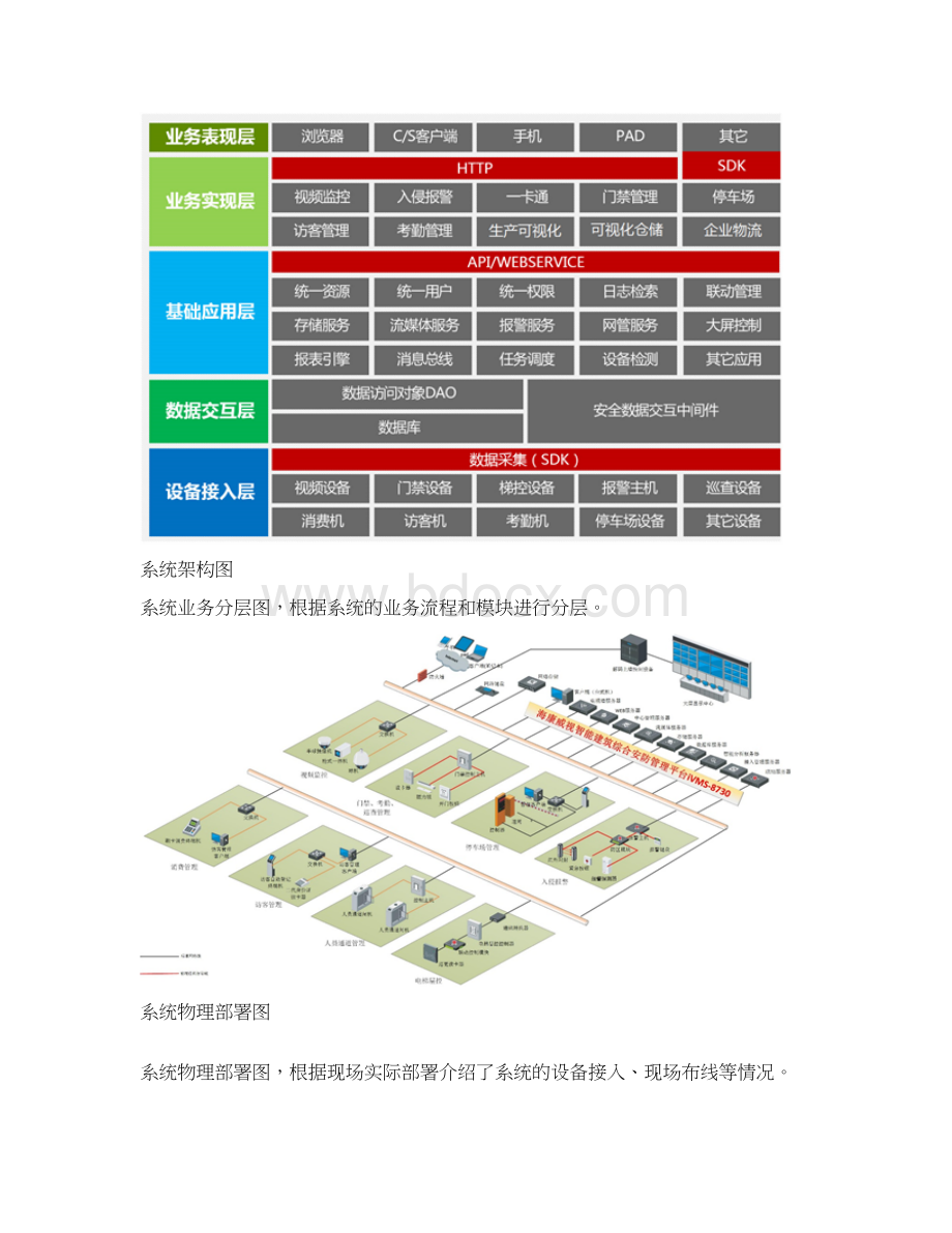 企业综合安防管理平台Word格式.docx_第3页