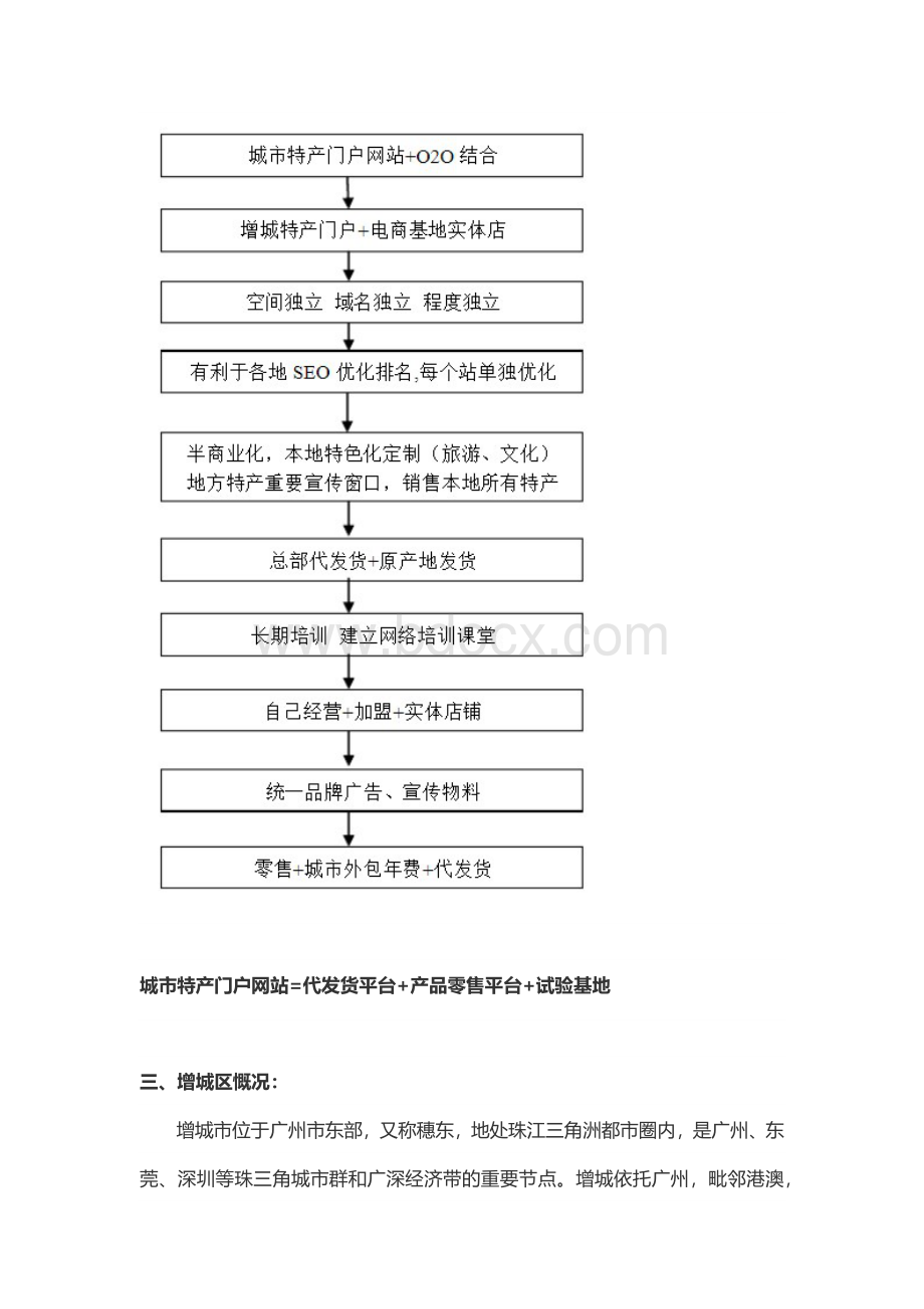 XX地区本土特产电商平台基地构建与运营项目可行性研究方案Word文档格式.docx_第3页