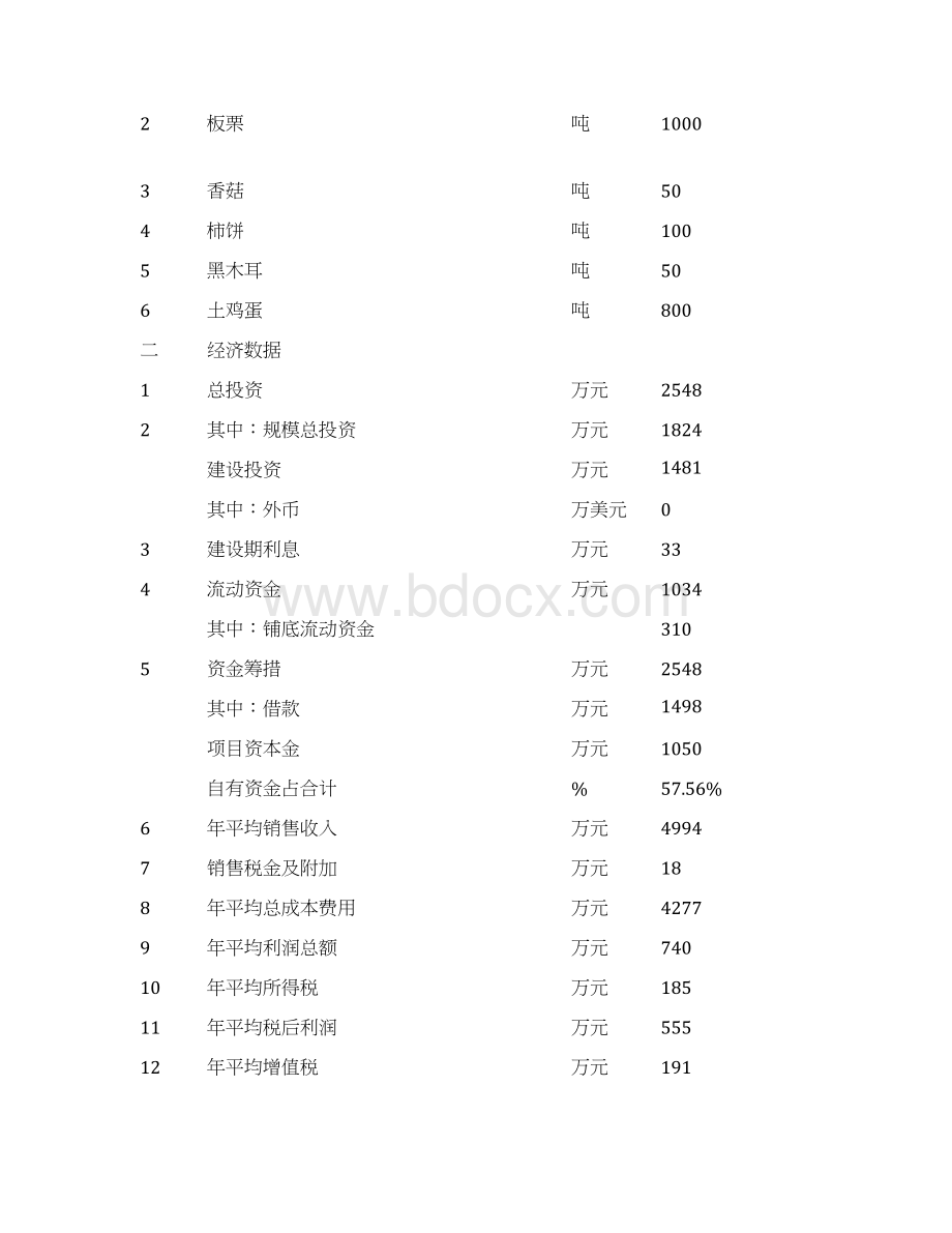 年加工3000吨农副产品新建项目可行性研究报告Word文件下载.docx_第2页