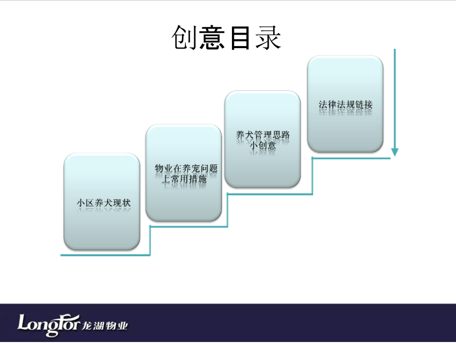 引导社区文明养宠小创意.pptx_第3页