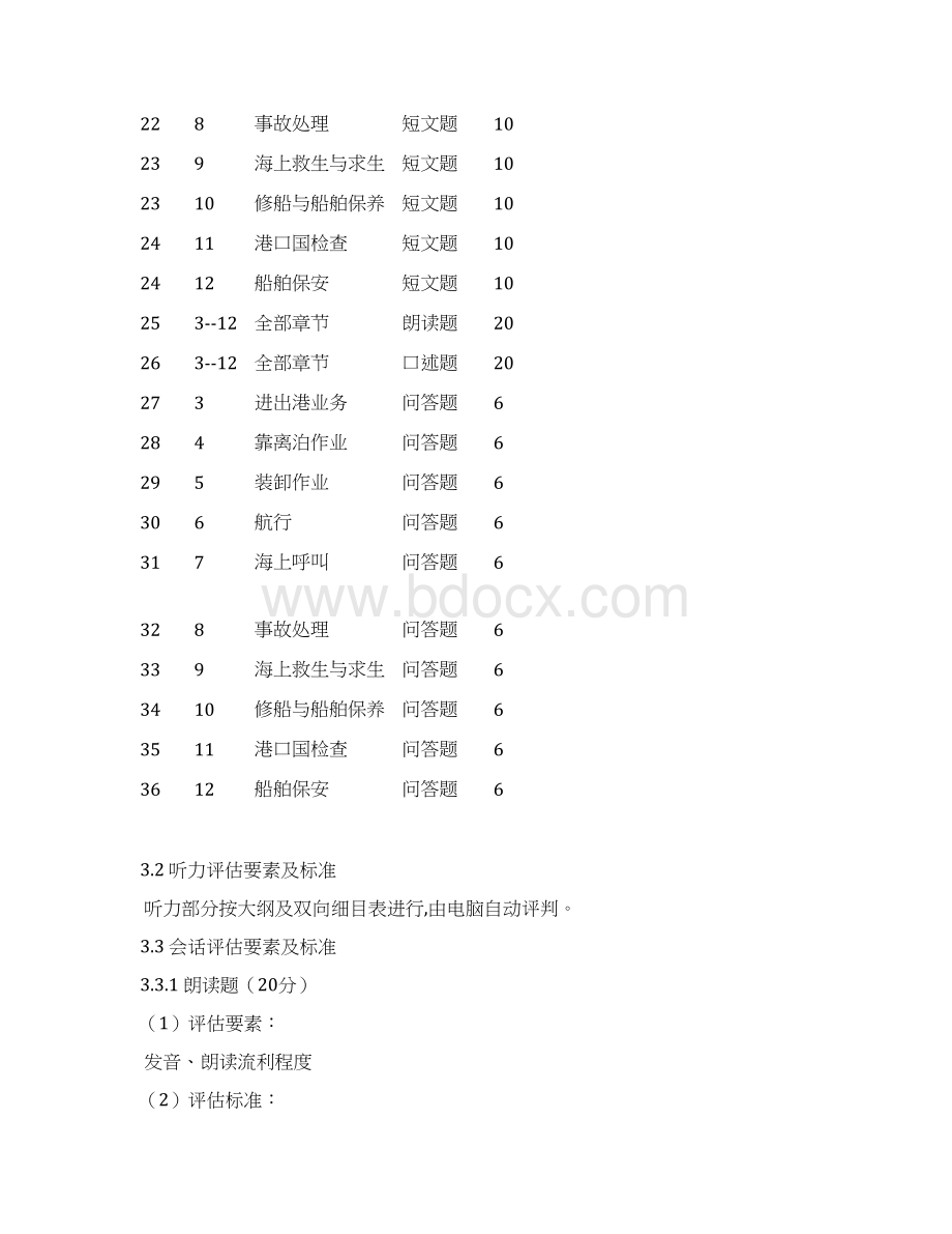 航海英语听力与会话评估规范Word格式文档下载.docx_第3页