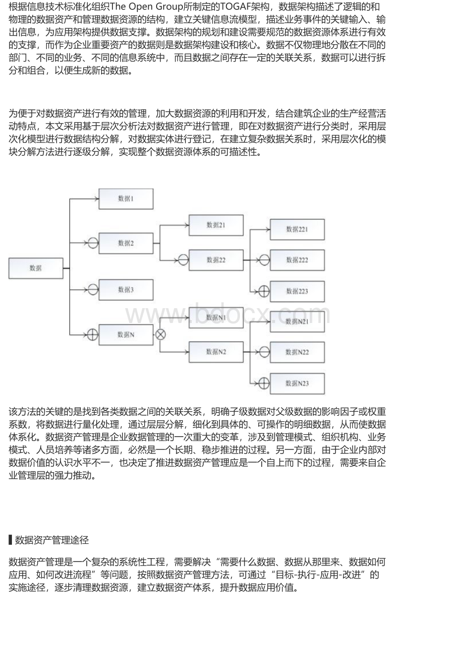 建筑企业数据资产管理方法与途径Word格式.docx_第2页