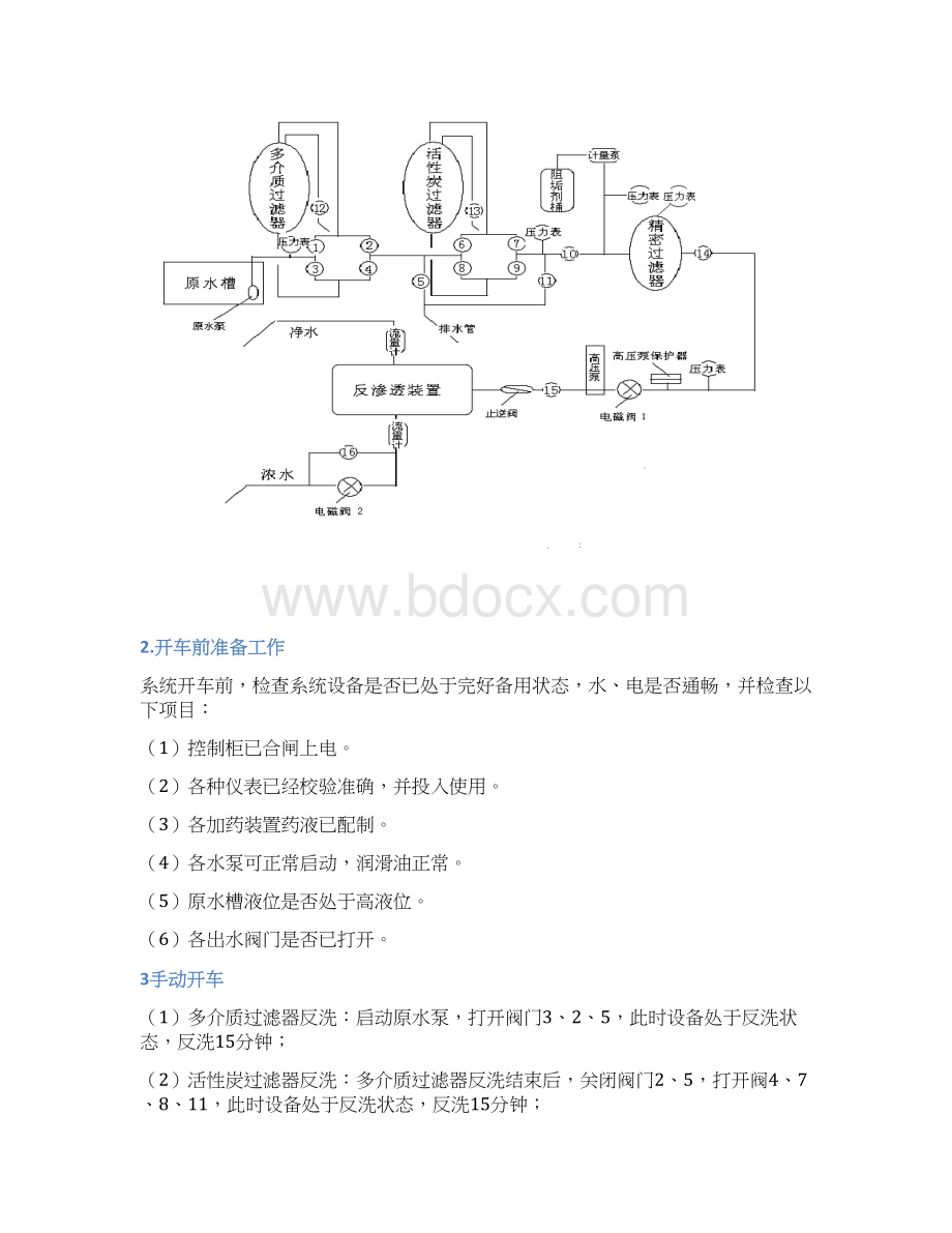 反渗透操作规程Word文件下载.docx_第3页