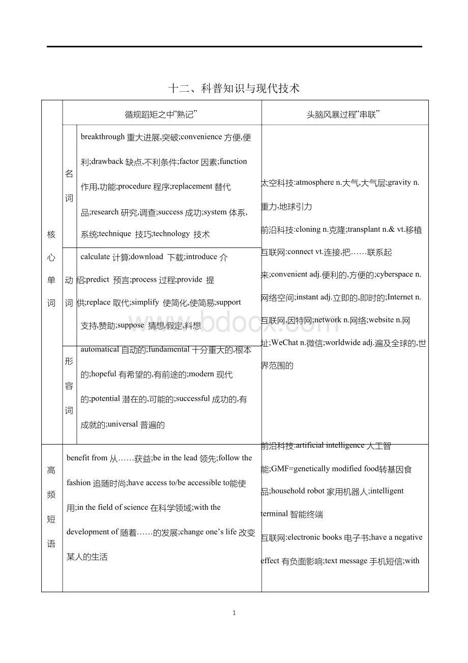 高考英语话题写作必备核心单词短语句式及范文 十二、科普知识与现代技术.docx_第1页