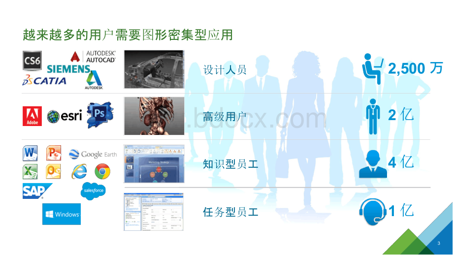 VMware Horizon GRID vGPU图形VDI解决方案.pptx_第3页