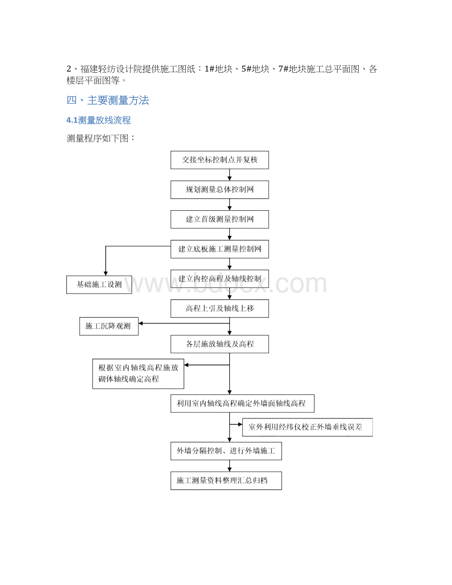 5#7#地块测量施工方案.docx_第3页