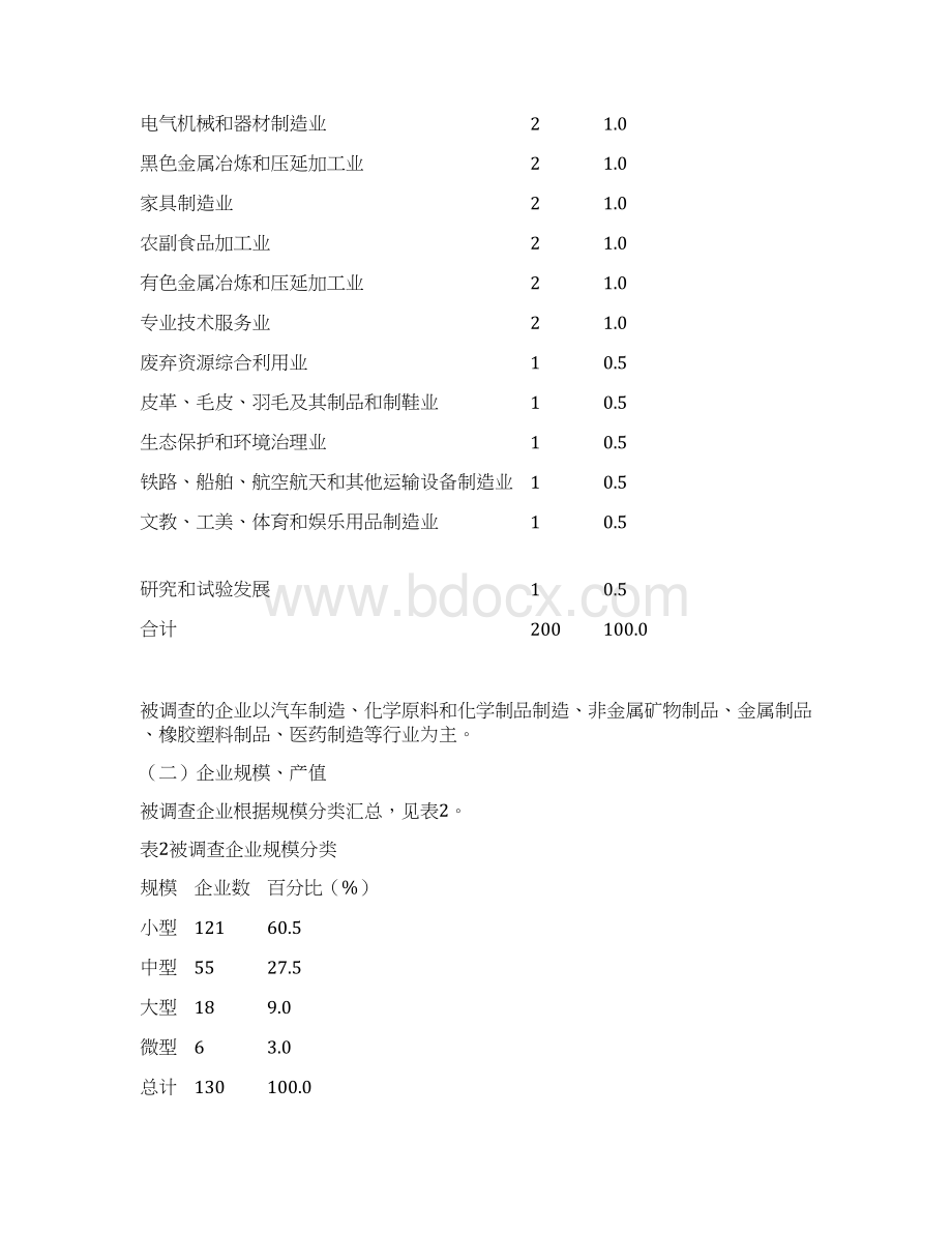 上海尘毒危害专项检测调研报告文档格式.docx_第2页