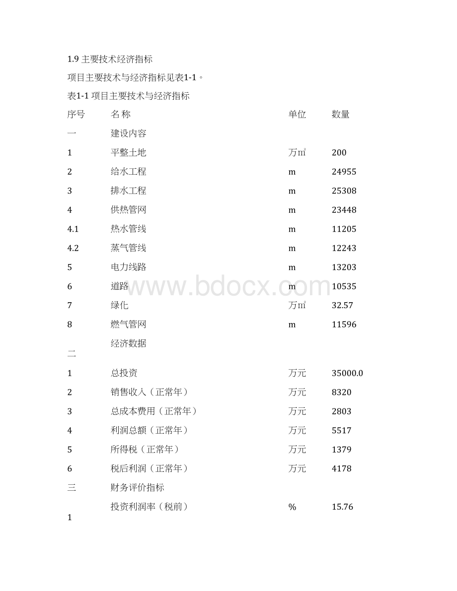 食品加工园区基础设施建设项目可行性研究报告.docx_第3页