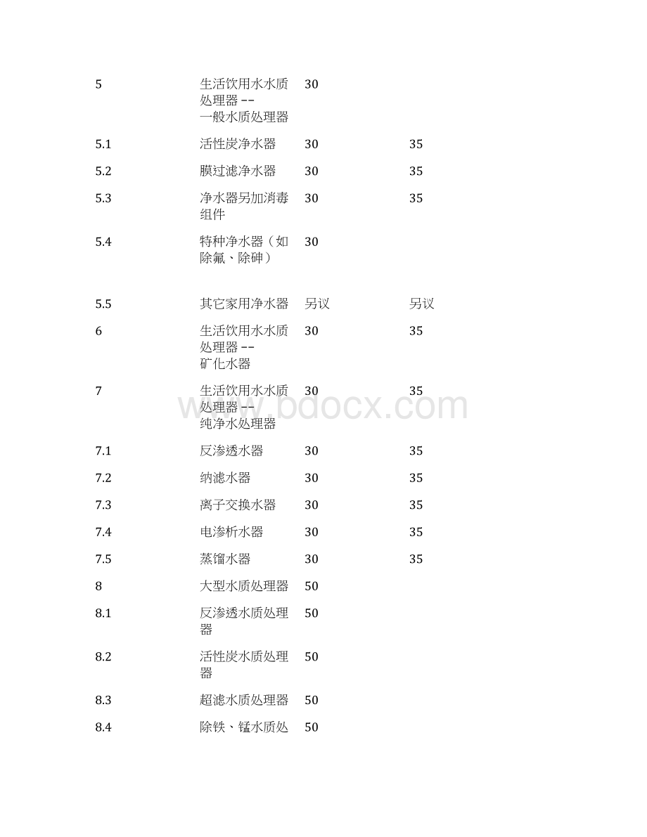 卫生部涉及饮用水卫生安全产品检验规定Word文档格式.docx_第2页