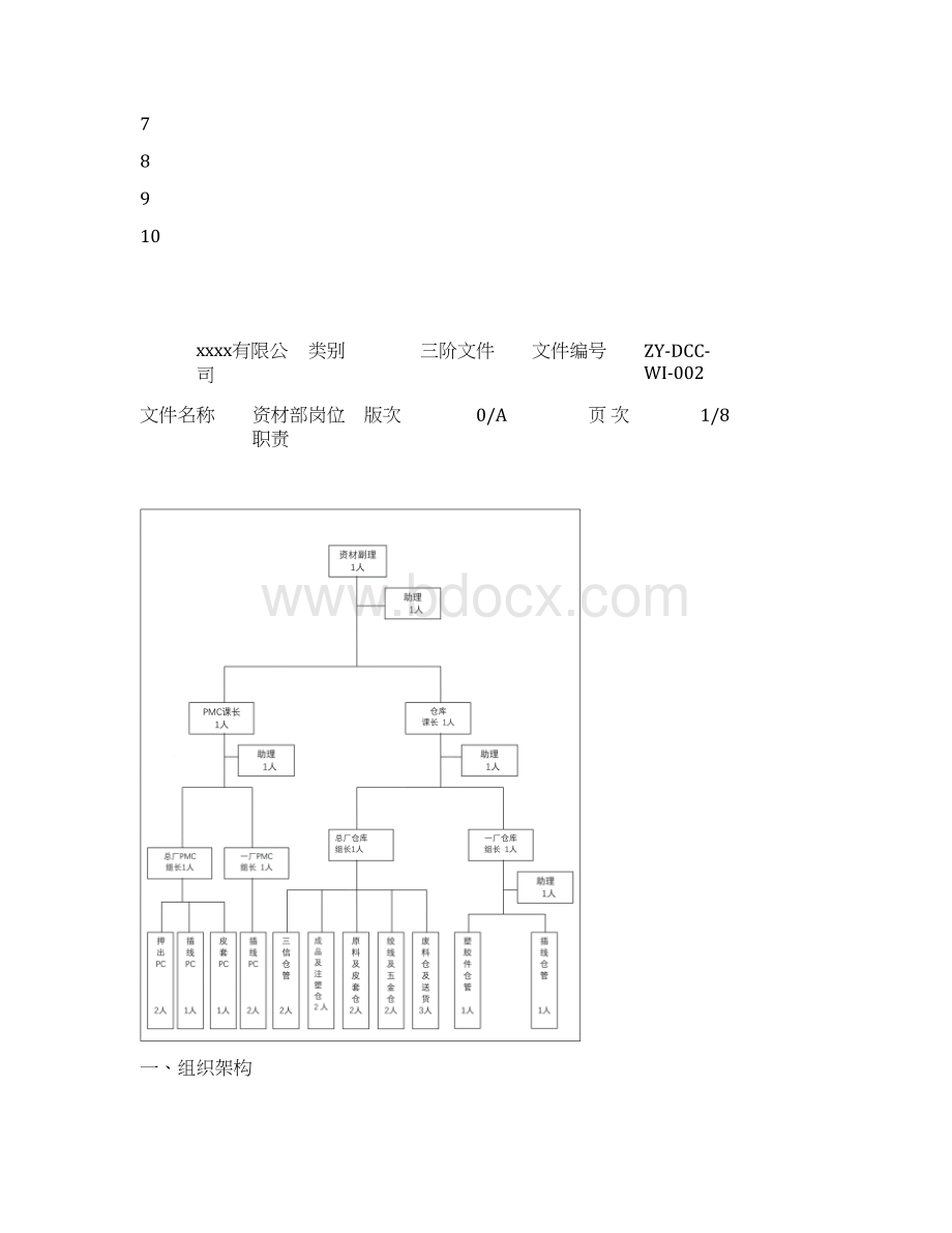 资材部岗位职责.docx_第2页