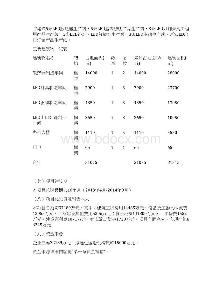 雪伦LED重庆产业基地建设项目可行性研究报告.docx_第2页