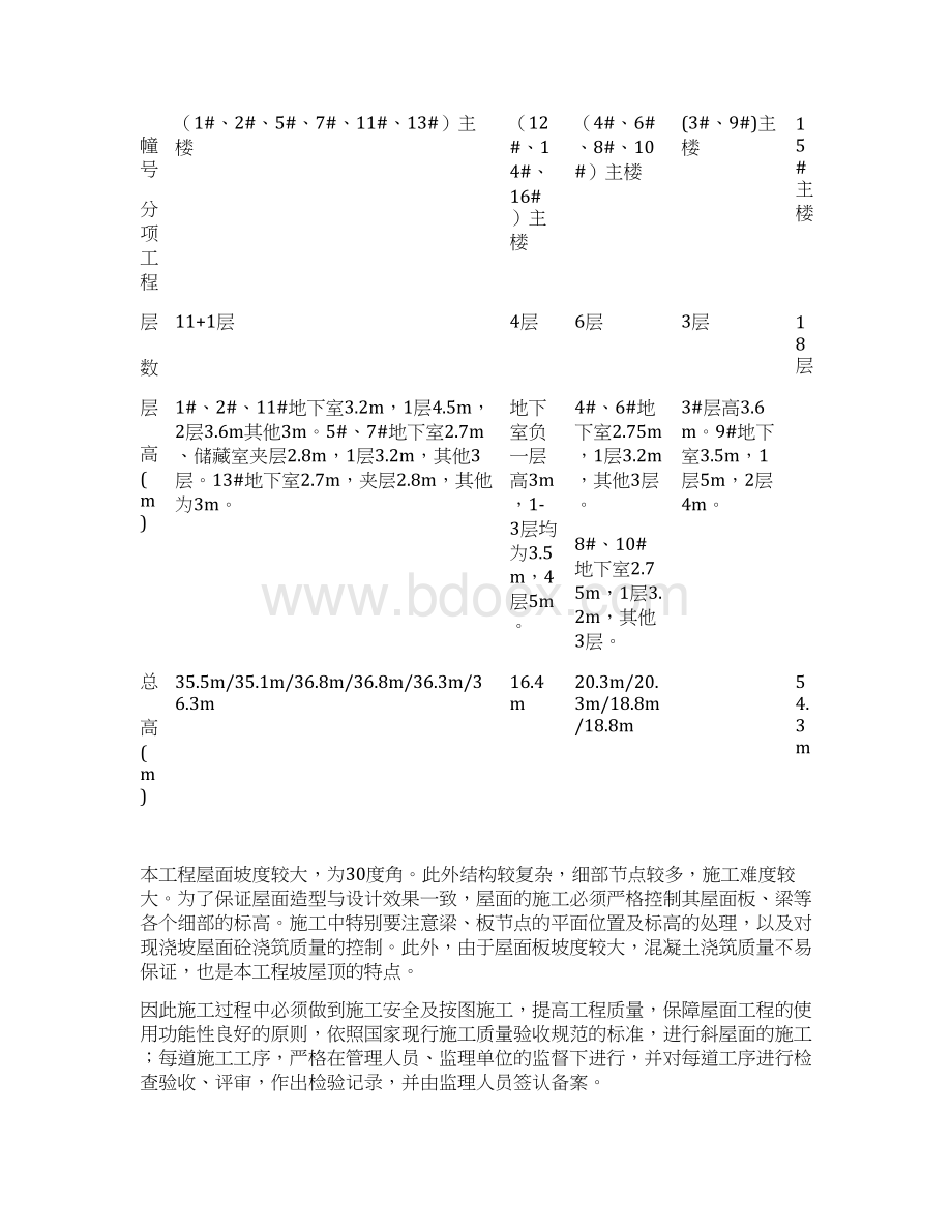 坡屋面专项施工方案Word下载.docx_第2页