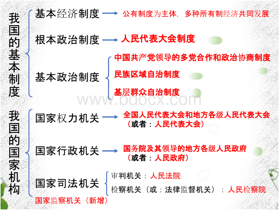 部编版八年级《道德与法治》下册第三单元复习课件(共27张PPT)PPT文件格式下载.pptx_第2页