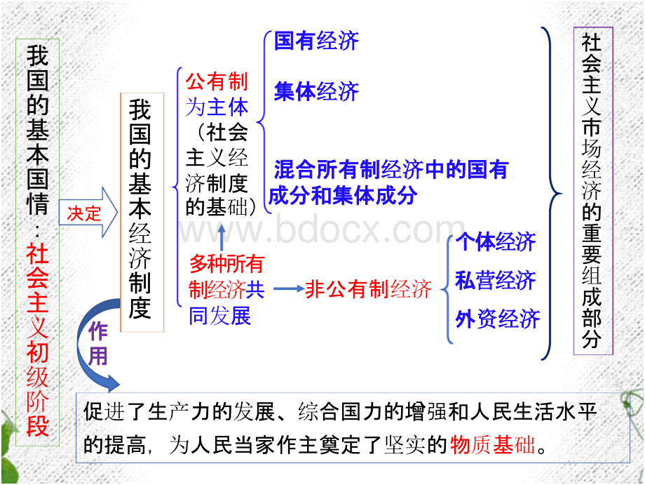 部编版八年级《道德与法治》下册第三单元复习课件(共27张PPT)PPT文件格式下载.pptx_第3页