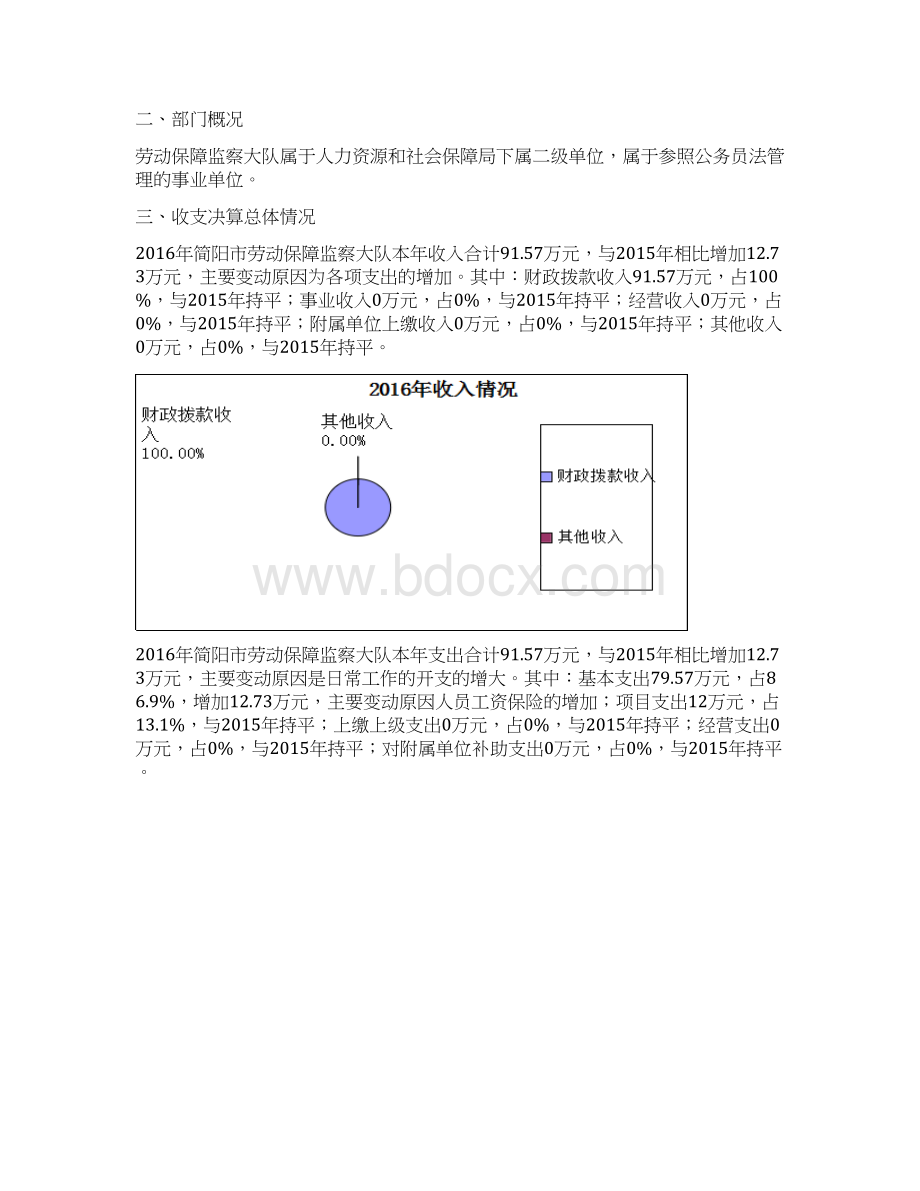 简阳劳动保障监察大队.docx_第2页