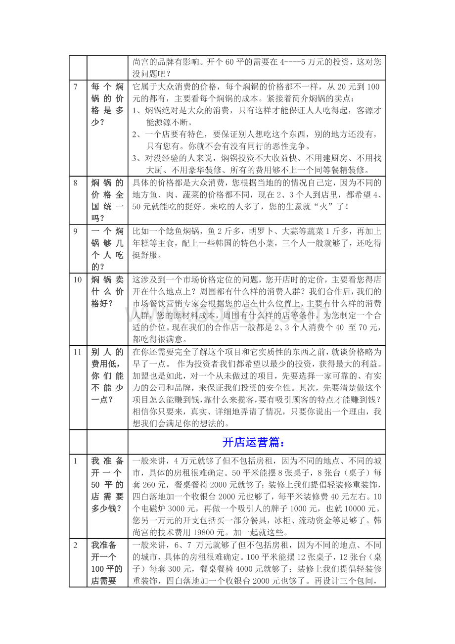 招商常见的50个问答话术文档格式.docx_第2页