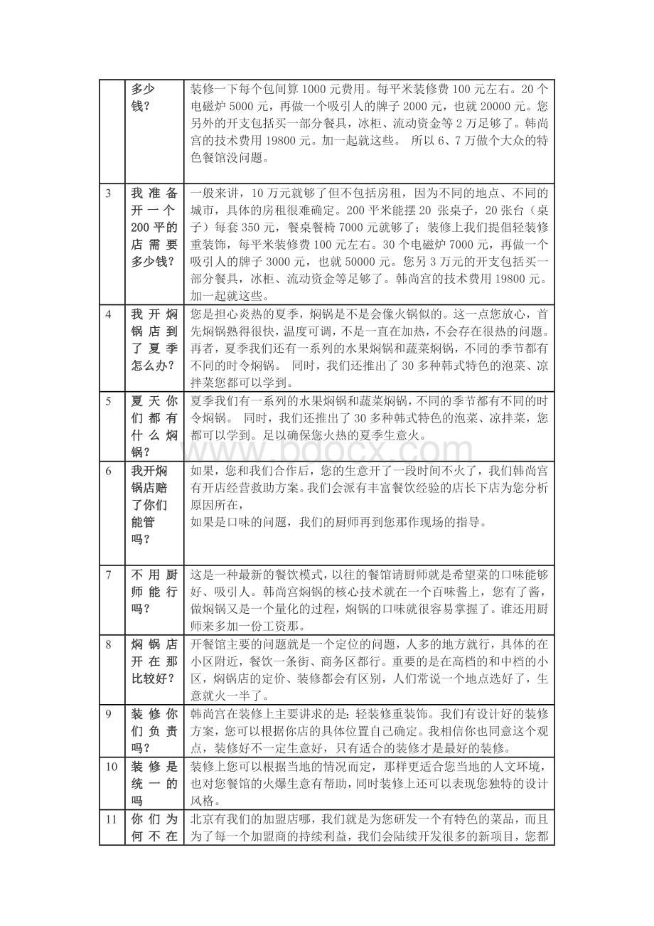 招商常见的50个问答话术.docx_第3页