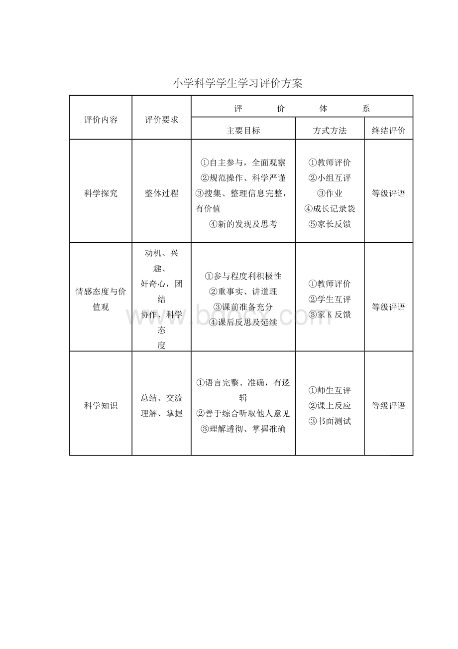 小学科学课堂教学评价表.docx_第2页