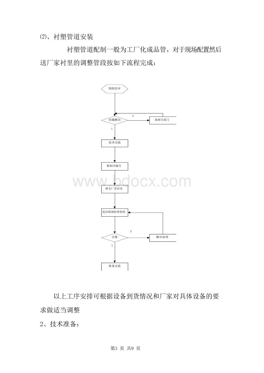 钢塑、衬塑管道安装施工方案Word下载.docx_第3页