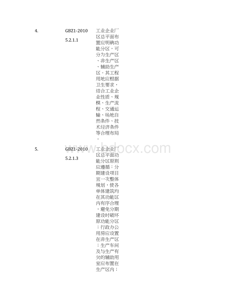 生产企业安全职业卫生检查评价表之化工生产篇.docx_第3页