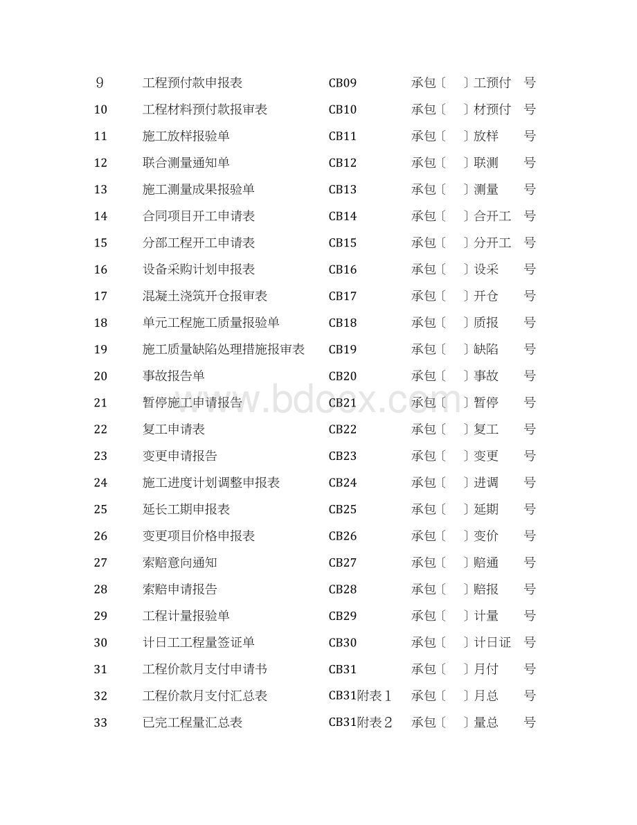 水利水电工程全套资料表格.docx_第3页