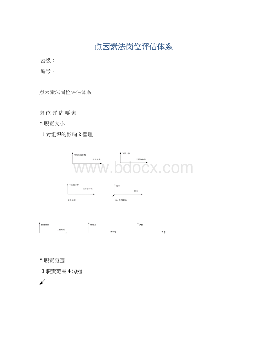 点因素法岗位评估体系.docx_第1页