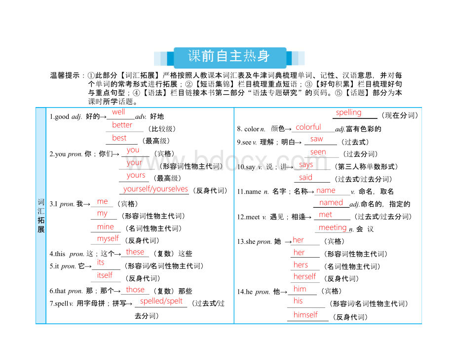 人教版初中英语中考一轮复习课件全套(七八九年级)PPT课件下载推荐.pptx_第2页