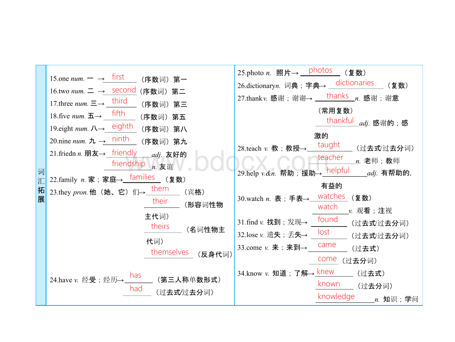 人教版初中英语中考一轮复习课件全套(七八九年级)PPT课件下载推荐.pptx_第3页