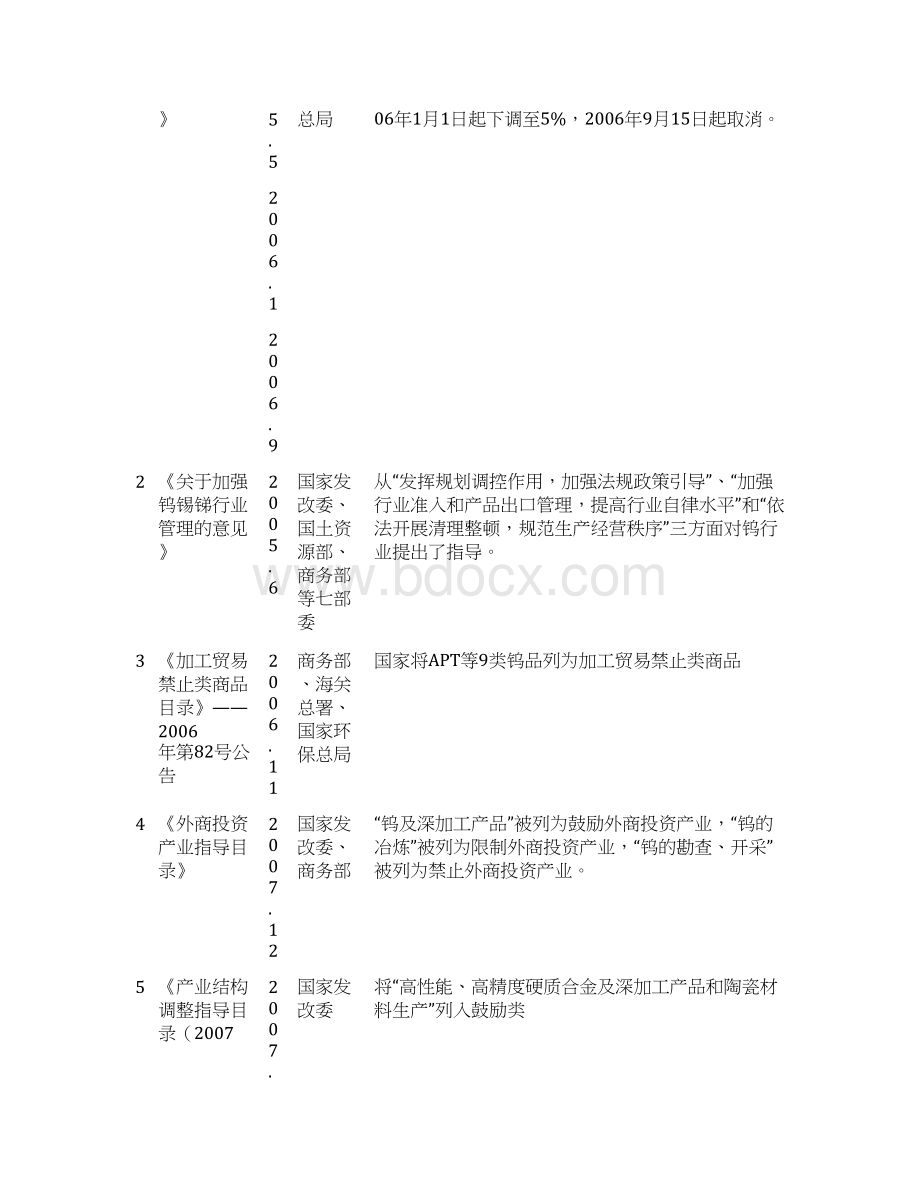 硬质合金行业分析报告 1Word格式文档下载.docx_第3页