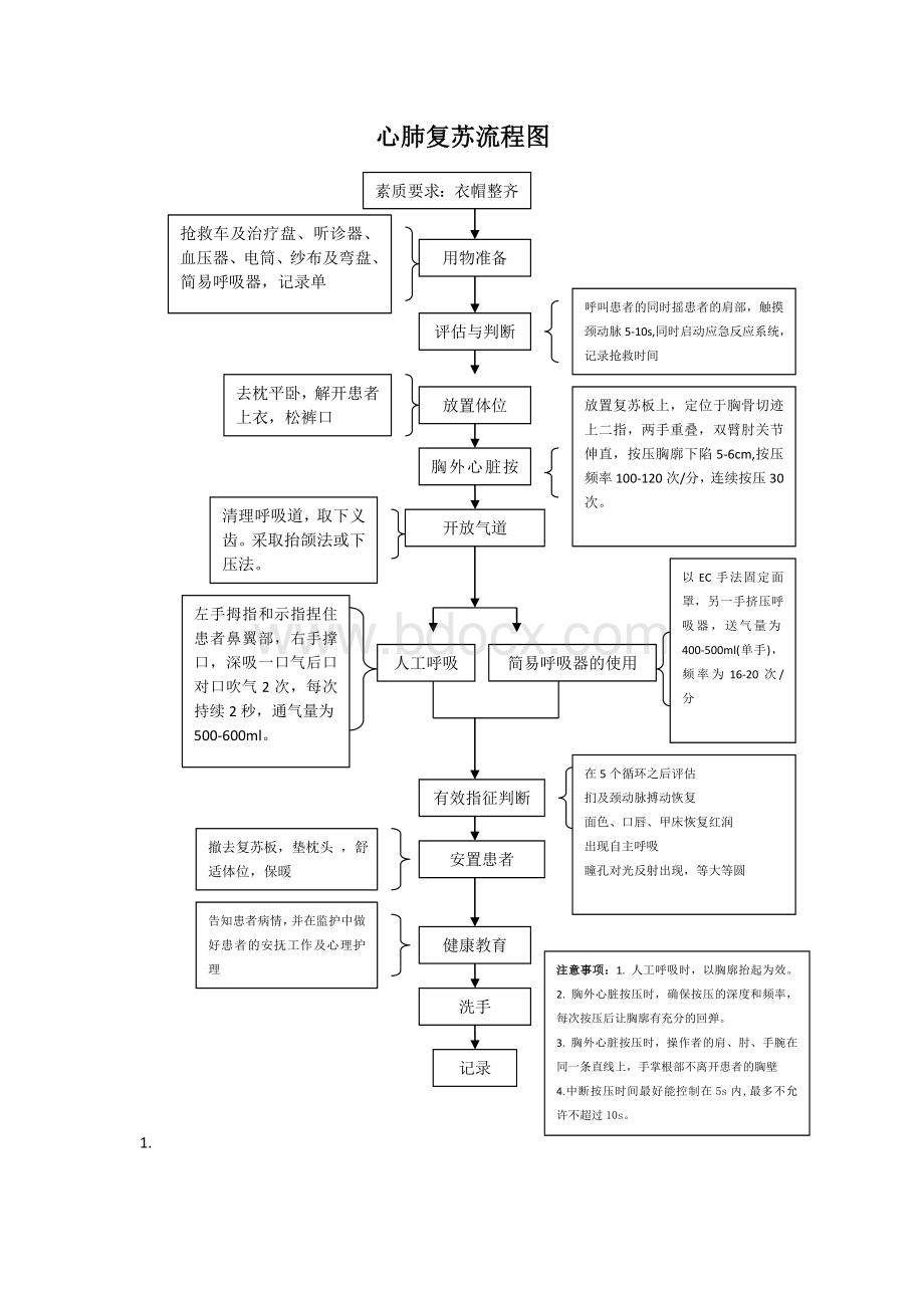 心肺复苏操作流程图Word格式.doc