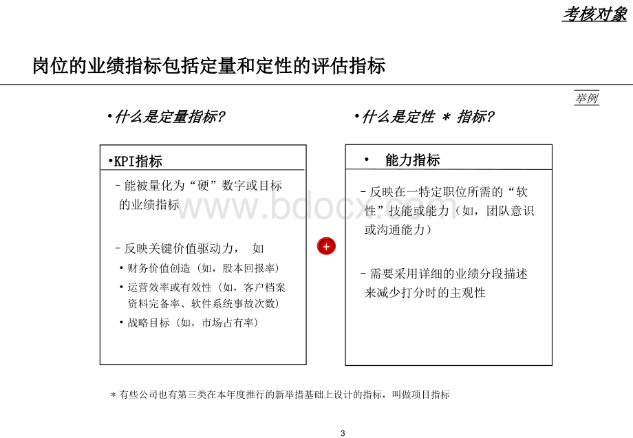 名企绩效考核制度讲解手册.ppt_第3页