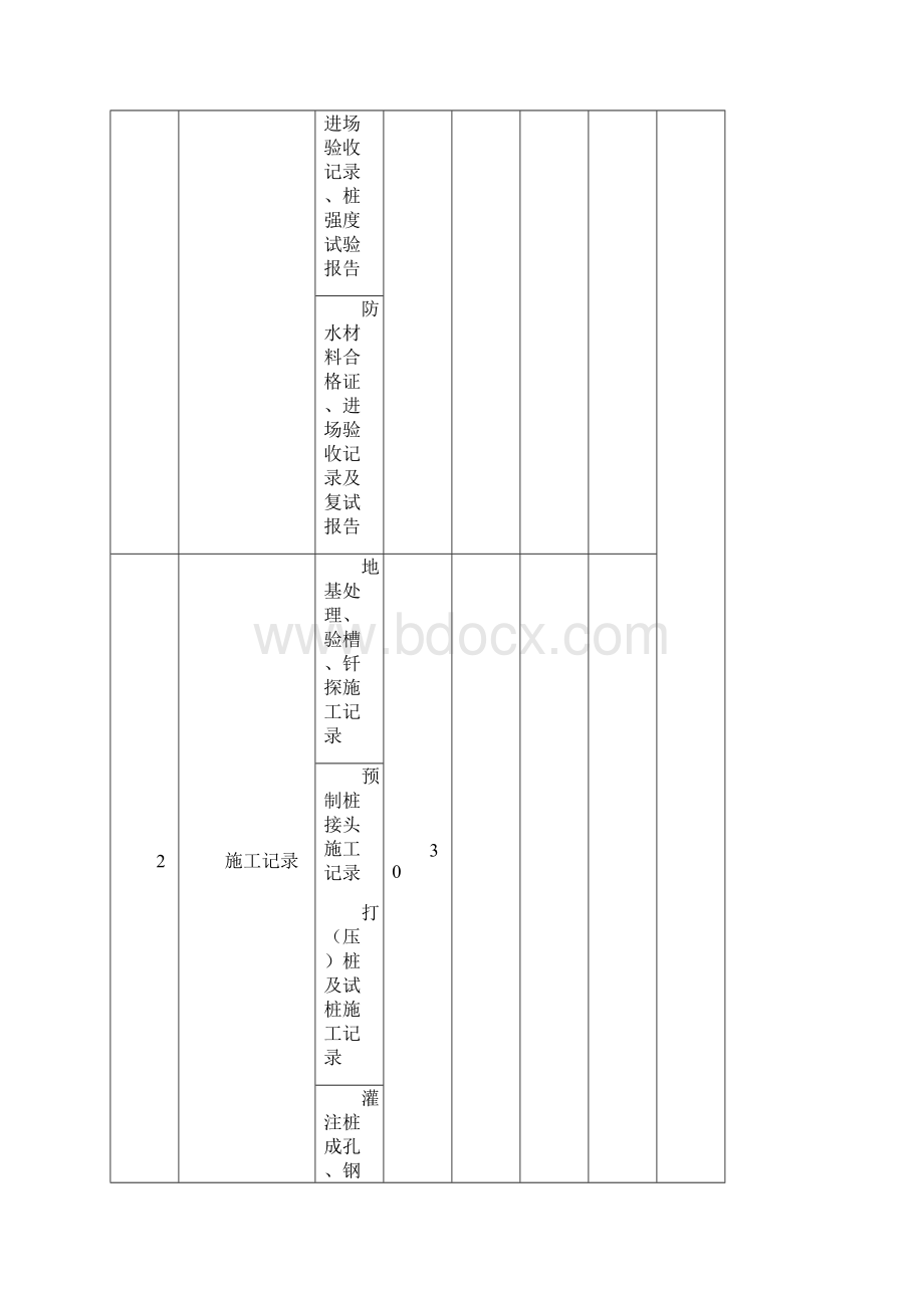 GBT50375建筑工程施工质量评价标准全套表格副本精编版.docx_第3页