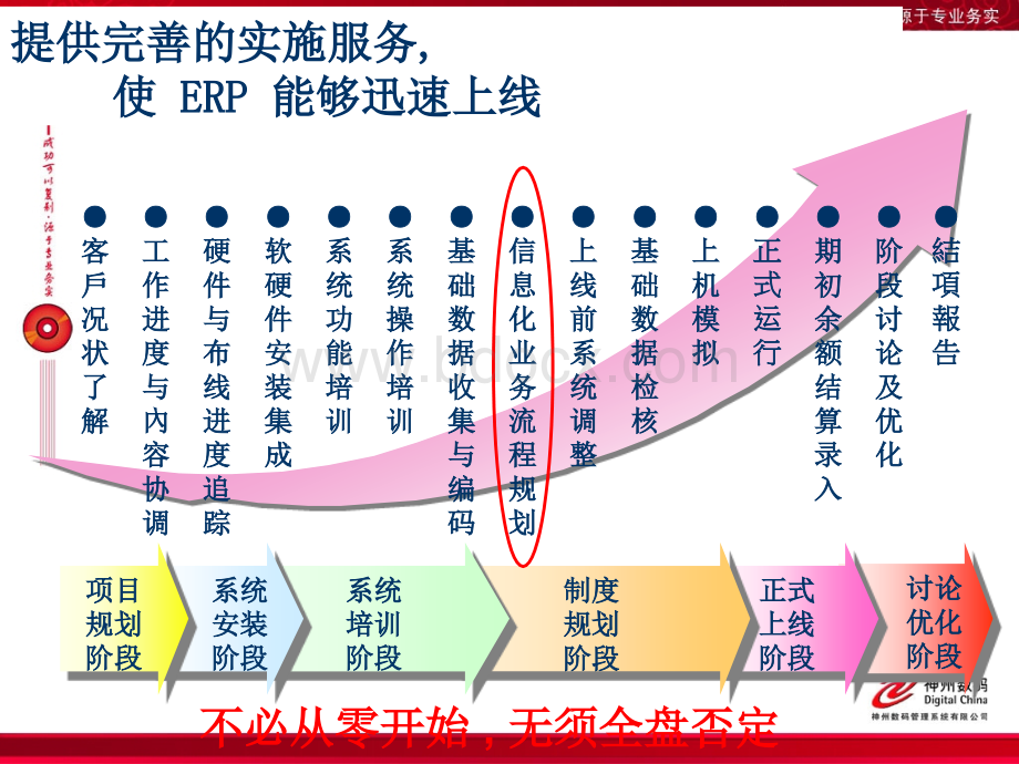 易飞ERP上线实施方法及流程.ppt_第3页