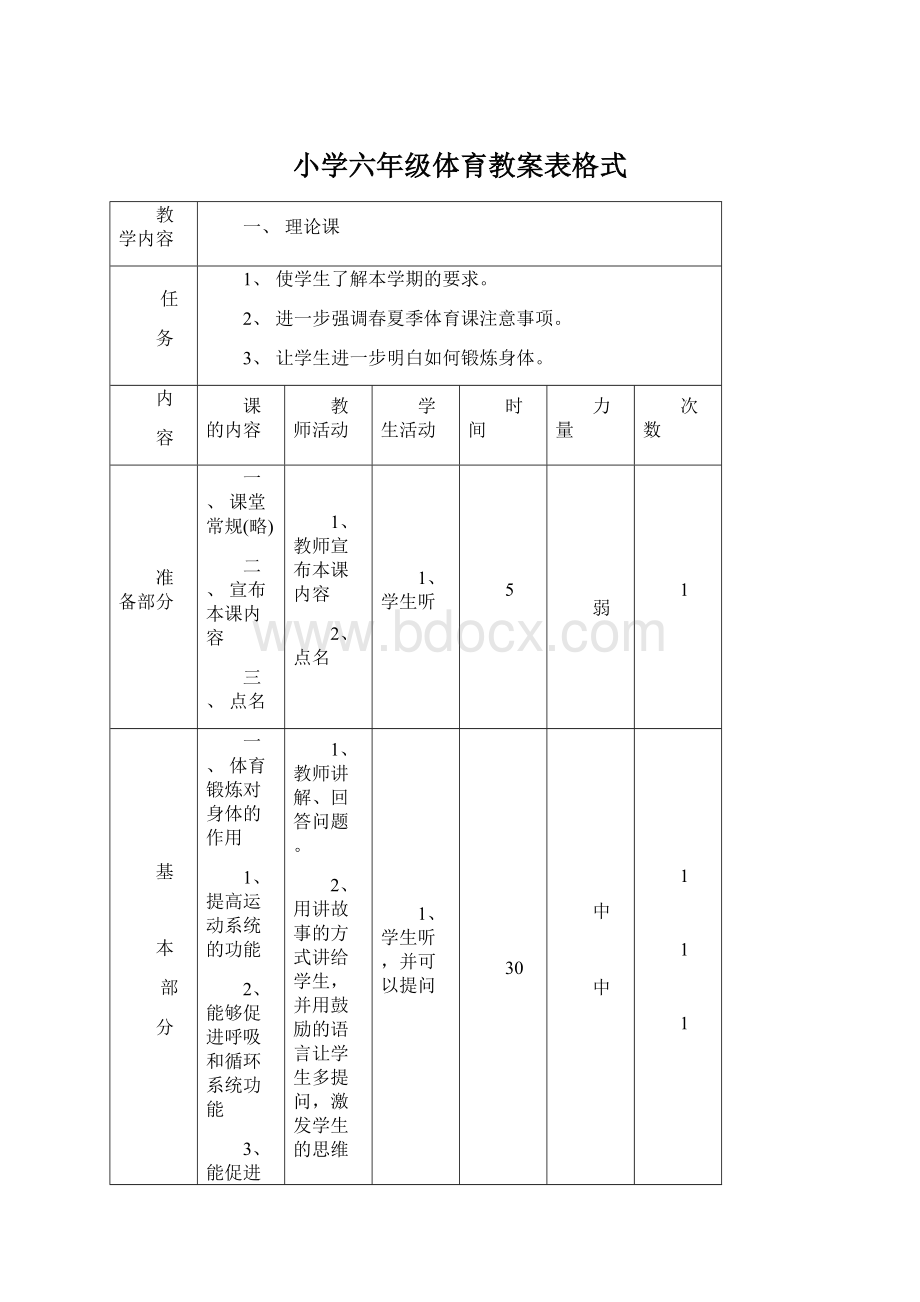 小学六年级体育教案表格式.docx_第1页