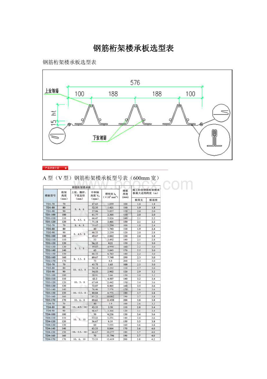 钢筋桁架楼承板选型表.docx