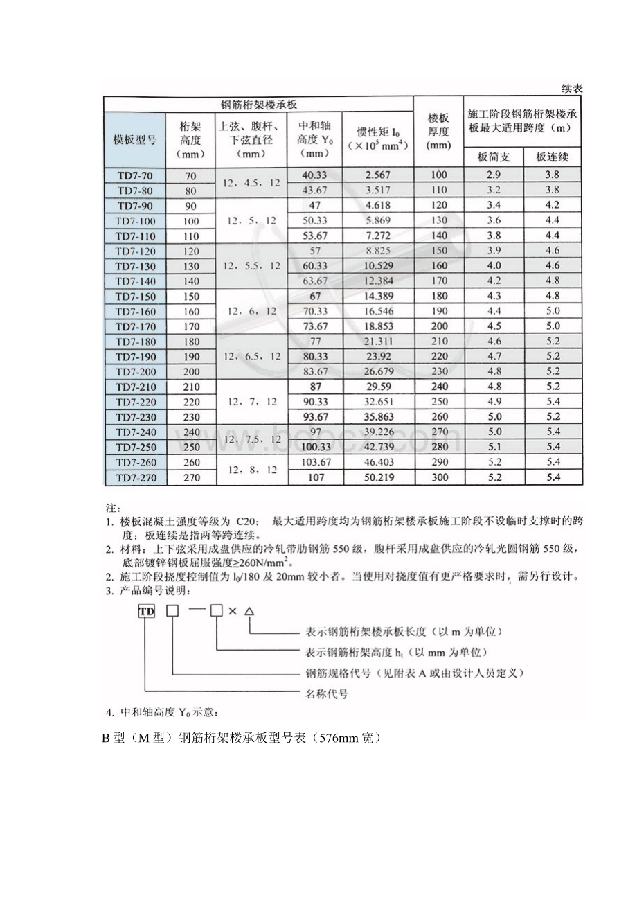 钢筋桁架楼承板选型表.docx_第3页