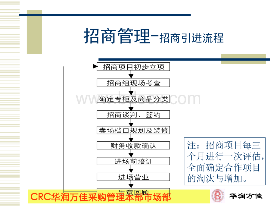 某商场招商方案促销与调研.ppt_第3页