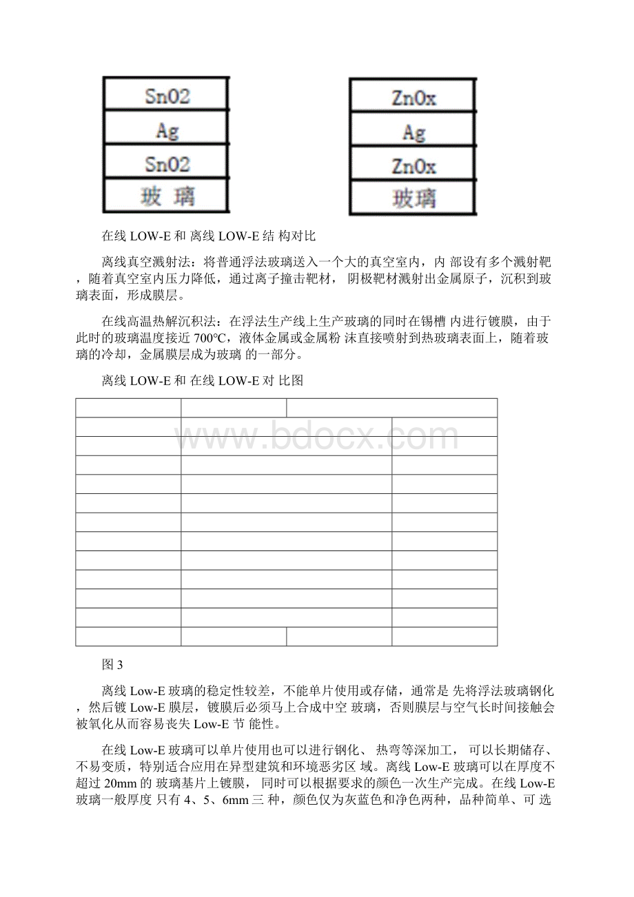 LowE玻璃市场调研报告分析Word文件下载.docx_第3页