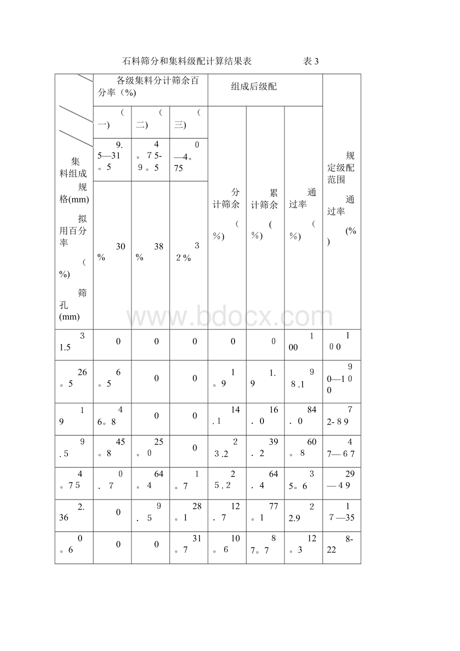 水泥稳定碎石配合比设计.docx_第3页