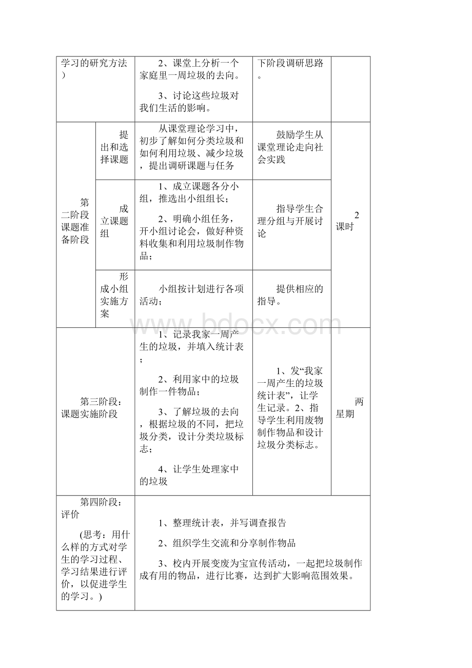 《研究性学习设计方案模板》作业职中一年级地理Word文档格式.docx_第3页