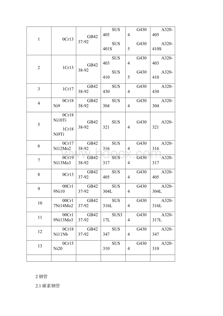 中美常用钢号对照表Word文件下载.docx_第3页