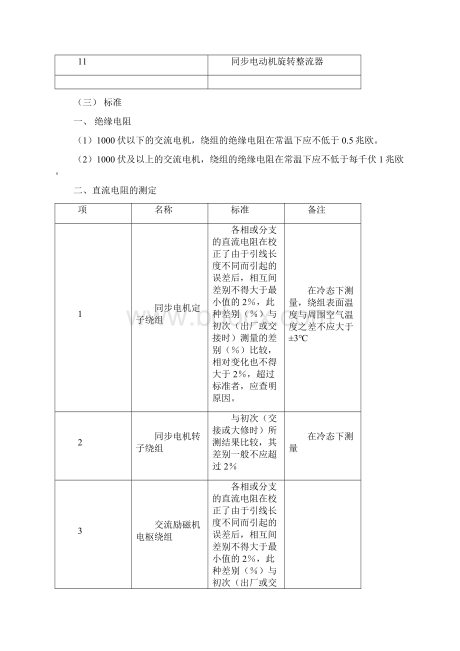 电动机维修技术标准共14页Word格式文档下载.docx_第2页