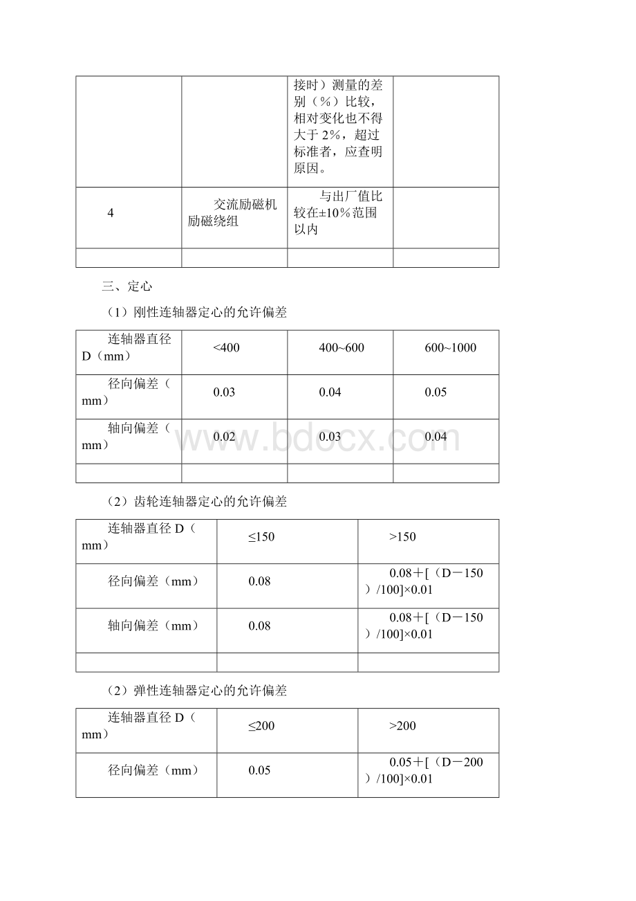 电动机维修技术标准共14页Word格式文档下载.docx_第3页