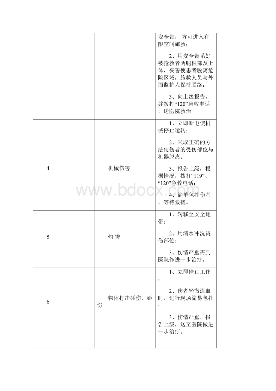 应急处置卡Word下载.docx_第2页