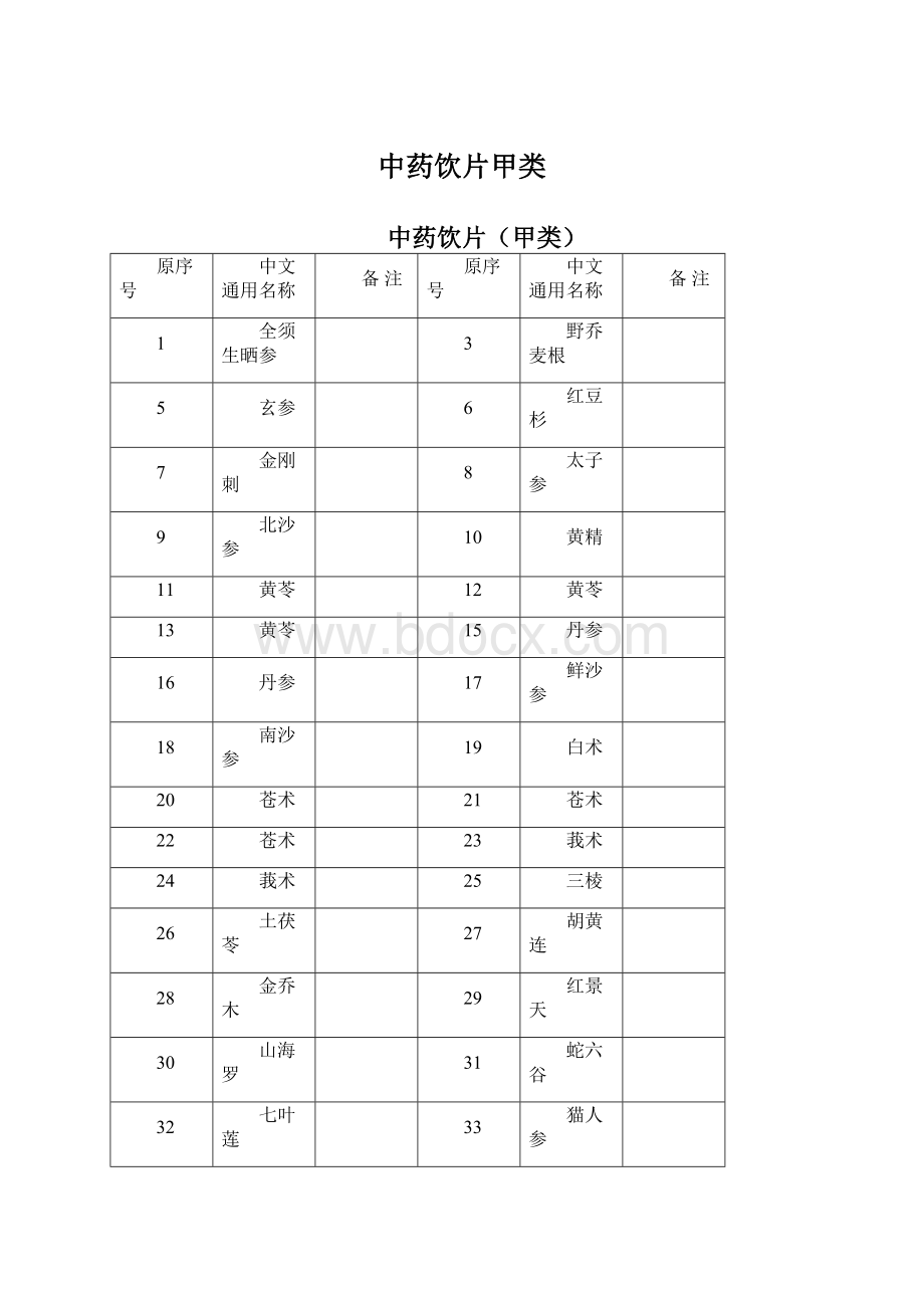 中药饮片甲类.docx_第1页