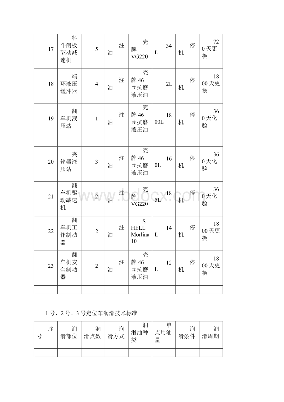 设备润滑技术标准.docx_第3页