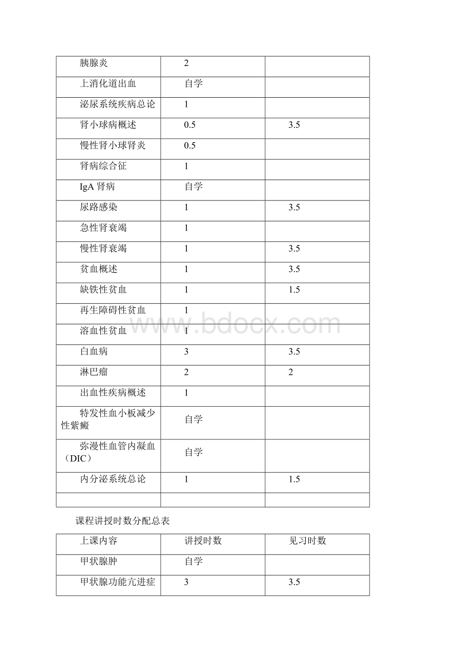 五年制预防医学专业《内科学》课程教学大纲.docx_第3页